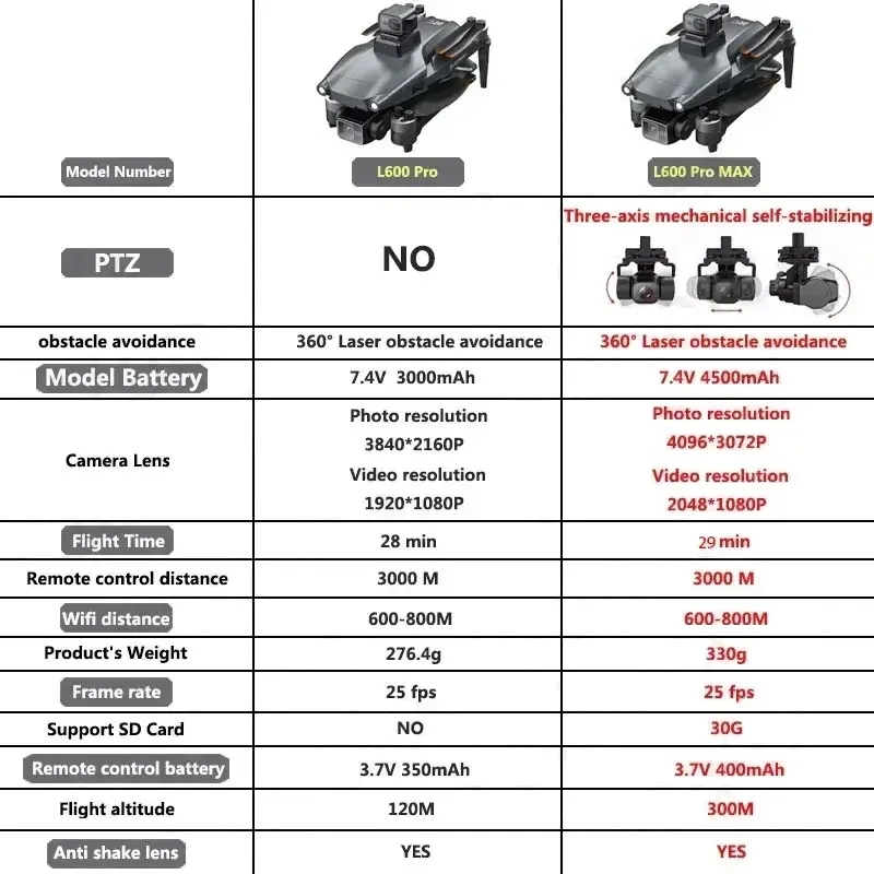 L600 PRO MAX GPS 드론 전문 4K 3축 P - Drone Rc Plegable 리뷰 및 가격