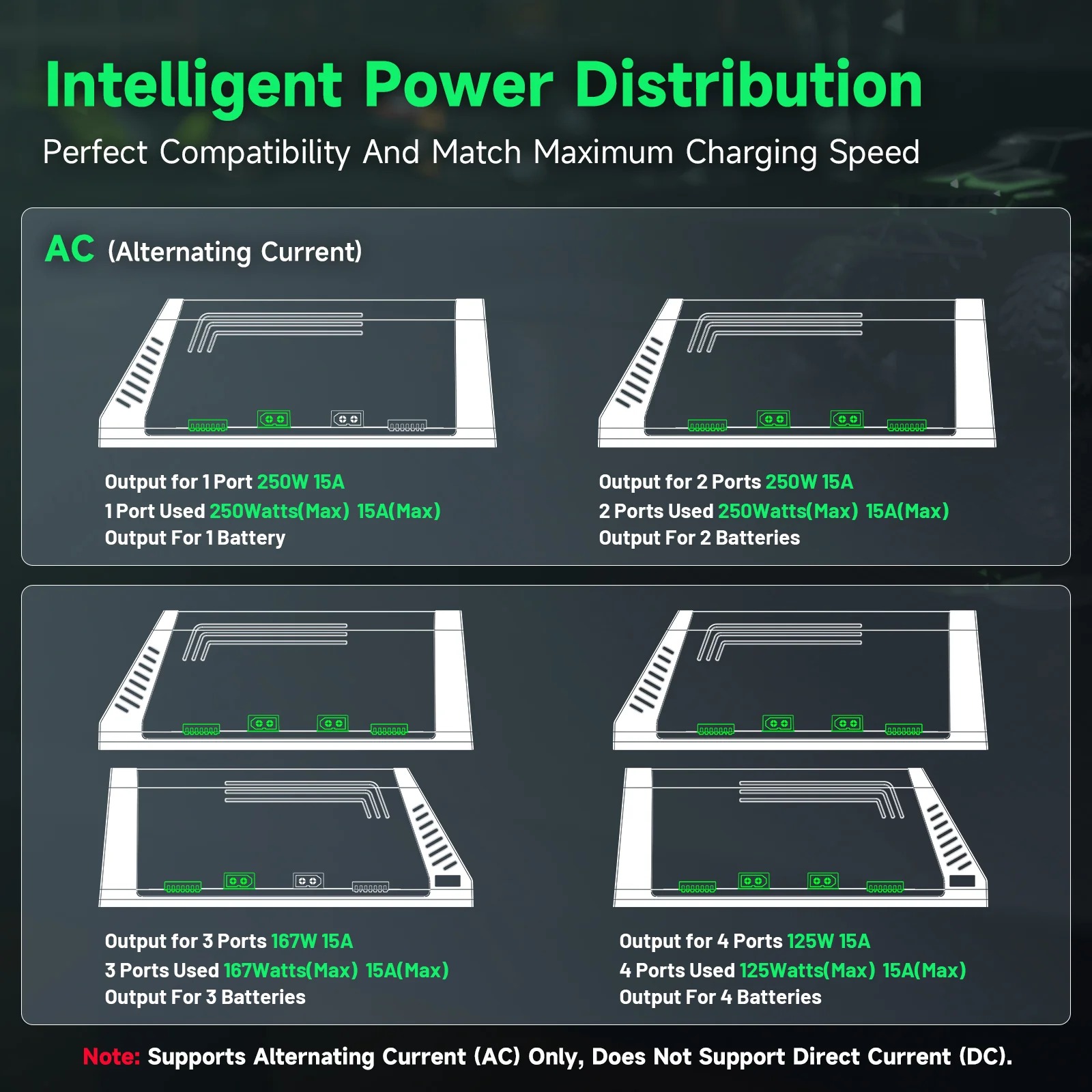 오보닉 X4 AC500W 4채널 스마트 리포 배터리 충 - Drone Smart Rc 리뷰 및 가격